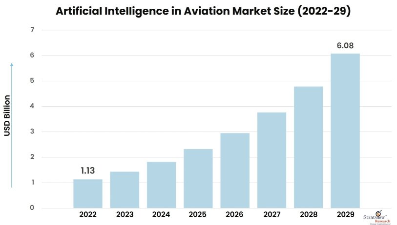 Artificial-Intelligence-in-Aviation-Market-Insights
